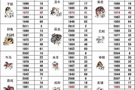 1992属相|1992 年出生属什么生肖